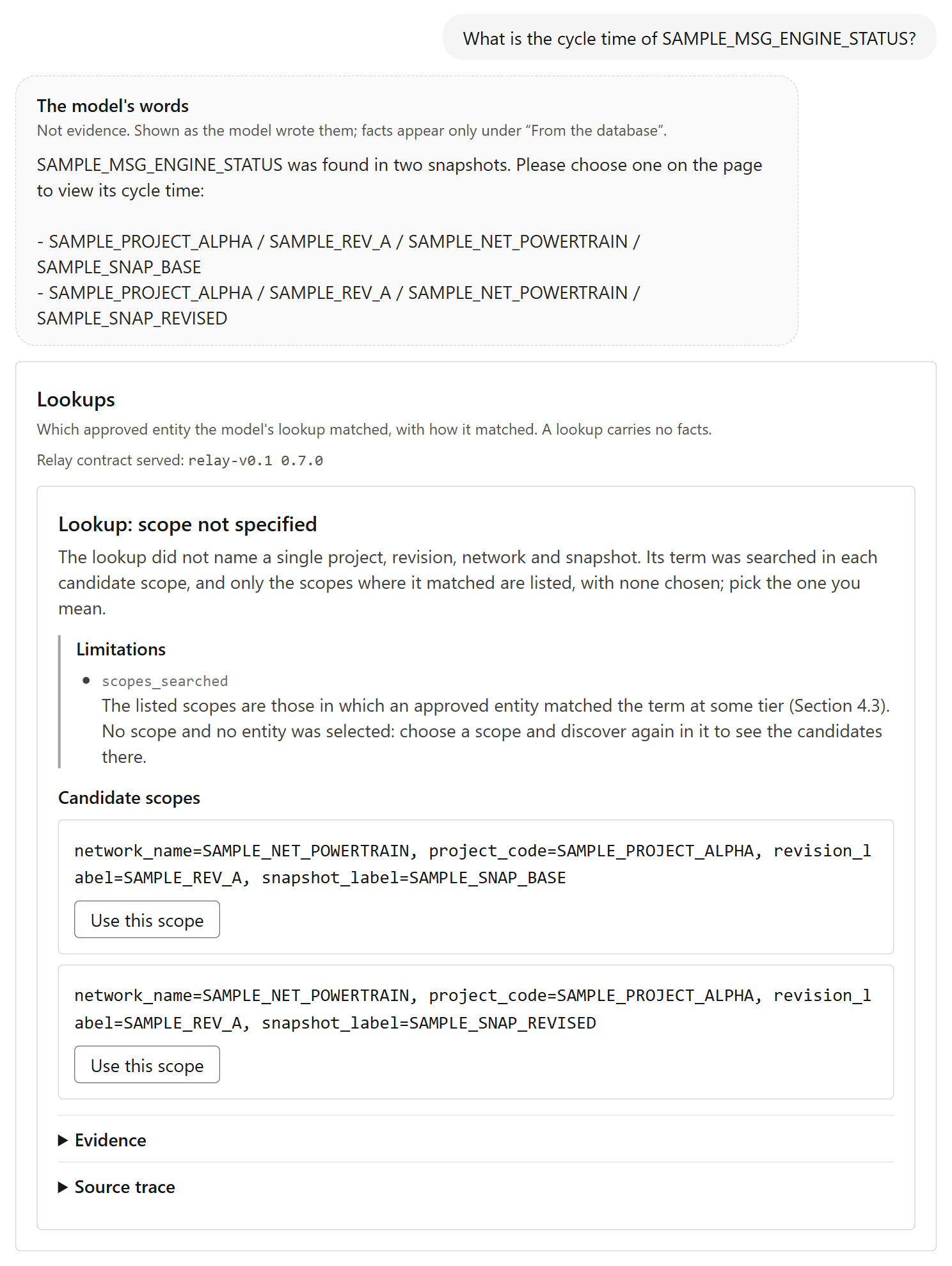 Screenshot of the demo. The person's message asks the cycle time of SAMPLE_MSG_ENGINE_STATUS. Below it, the model's reply sits under the heading The model's words with its Not evidence note. A Lookups panel shows the relay contract served, relay-v0.1 0.7.0, the lookup result Lookup: scope not specified, and two candidate scopes, SAMPLE_SNAP_BASE and SAMPLE_SNAP_REVISED, each with a Use this scope button and neither selected.