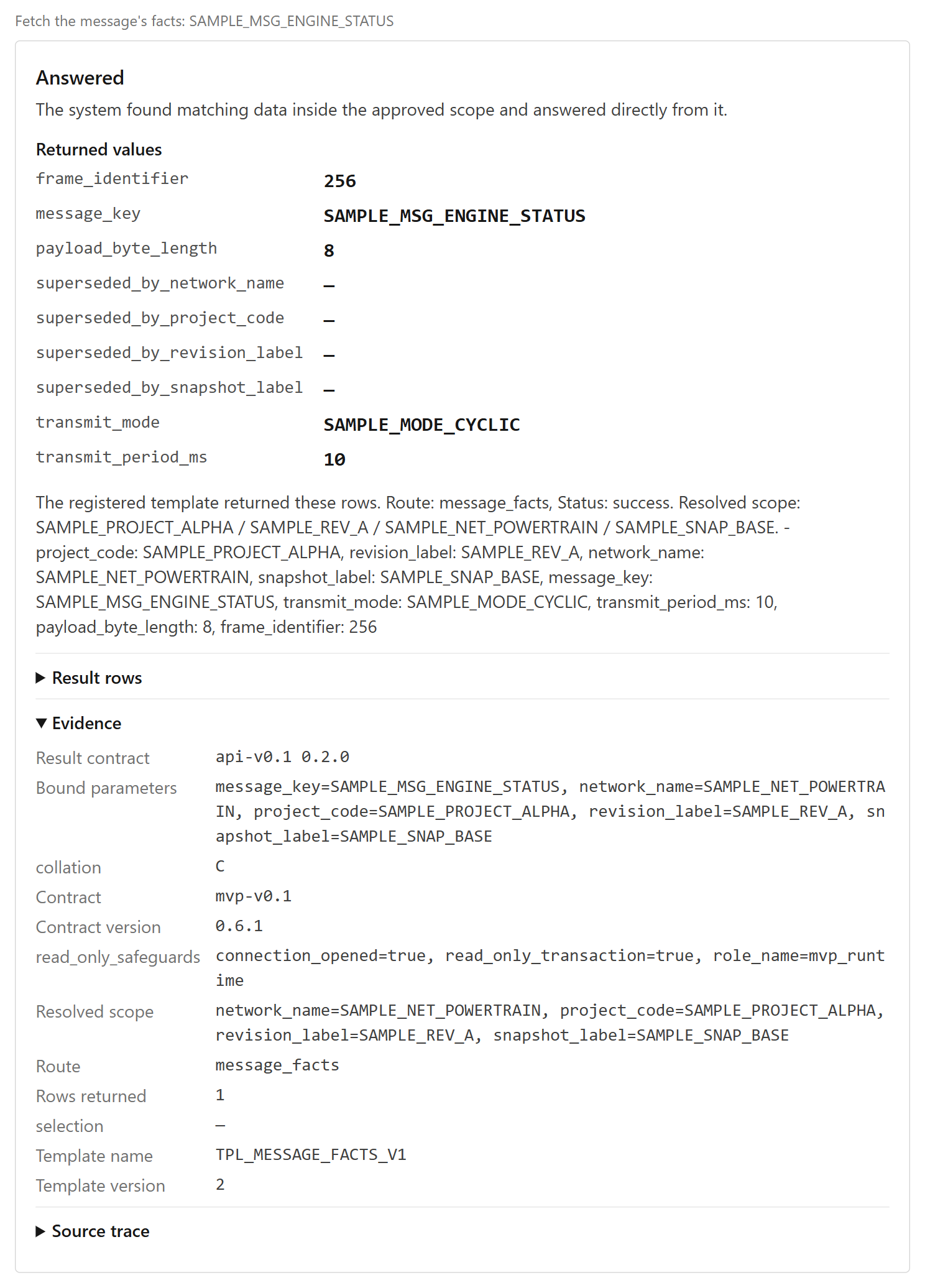 Screenshot of the answer. Answered, with its returned values listed first: frame_identifier 256, message_key SAMPLE_MSG_ENGINE_STATUS, payload_byte_length 8, four superseded_by fields with no value, transmit_mode SAMPLE_MODE_CYCLIC and transmit_period_ms 10. Below them, the system's sentence gives the route message_facts, status success and resolved scope SAMPLE_SNAP_BASE. The open evidence lists the result contract api-v0.1 0.2.0, the bound parameters, contract mvp-v0.1 0.6.1, the read-only safeguards with role mvp_runtime, one row returned, and the message-facts template at version 2.
